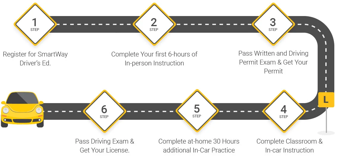 in-person-steps-to-get-license